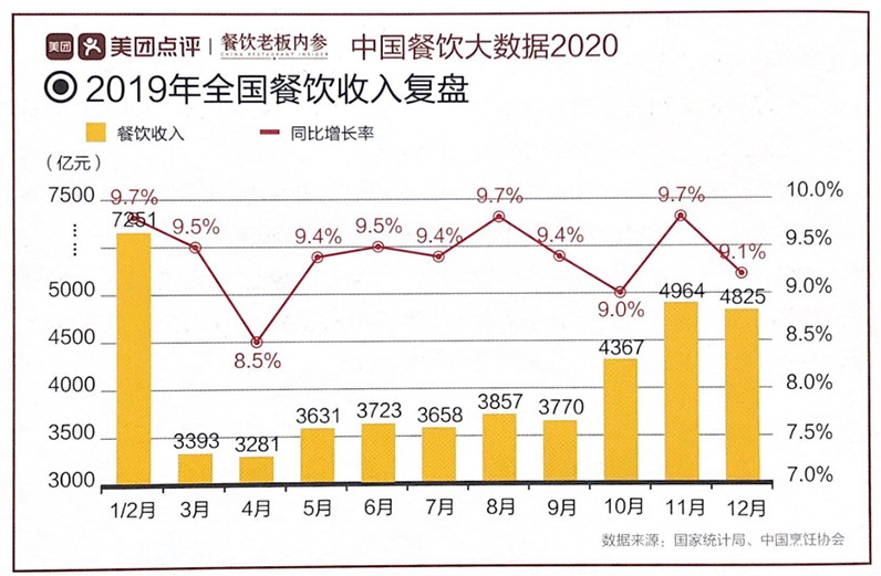 西南地区前沿供应链品牌是如何直击餐饮行业痛点，助大小餐企乘风破浪?