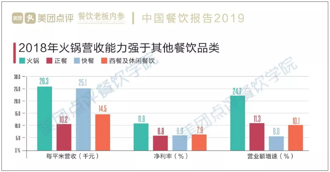 从火锅发展看餐饮标准化定制服务