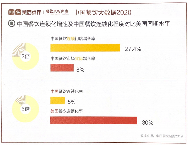 餐饮调味标准化，如何为大小餐企提升竞争价值