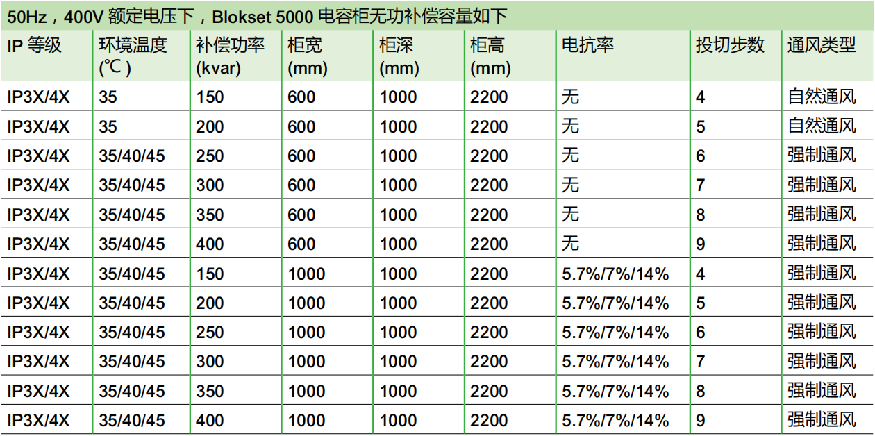 无功补偿参数