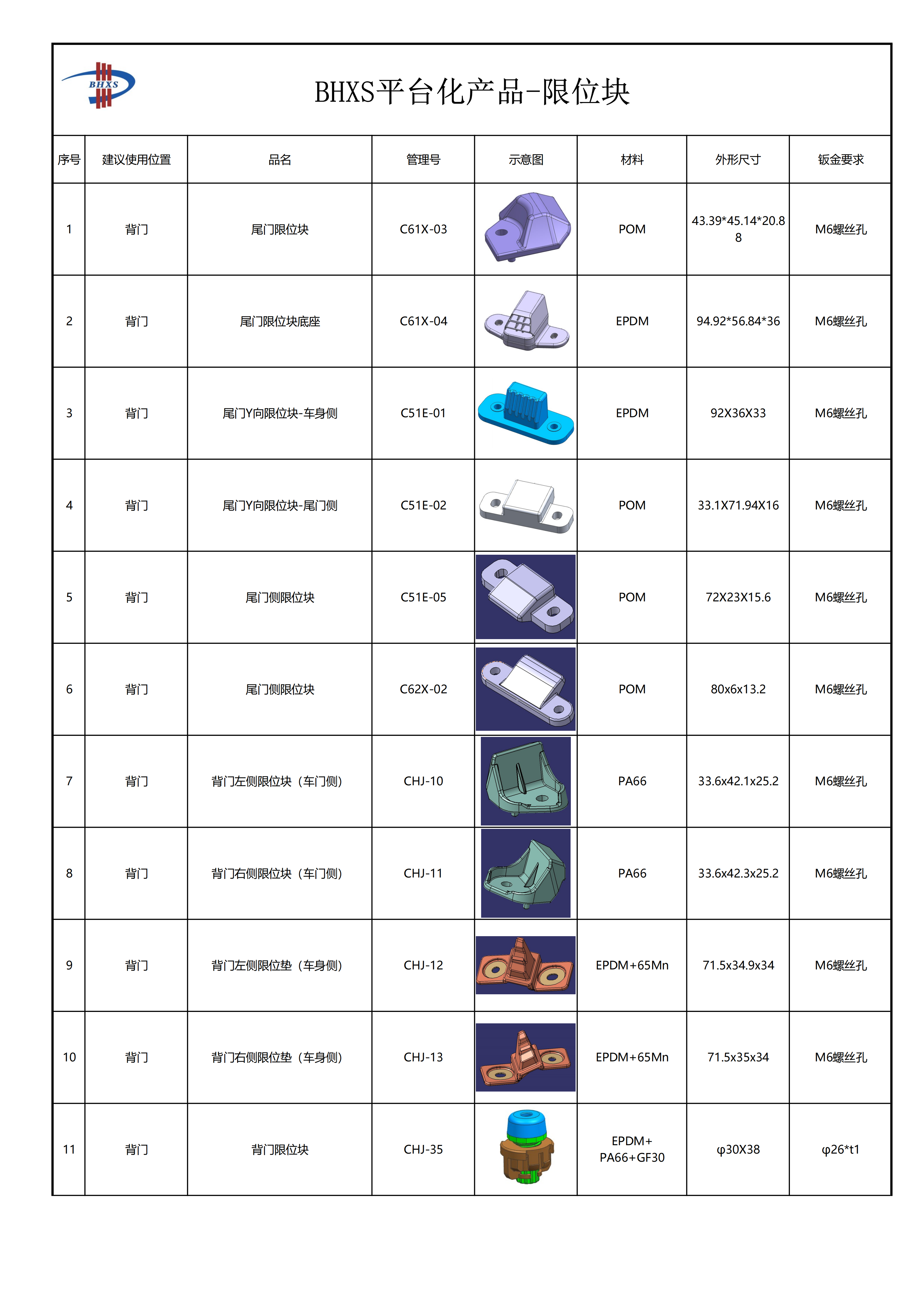 限位块列表1