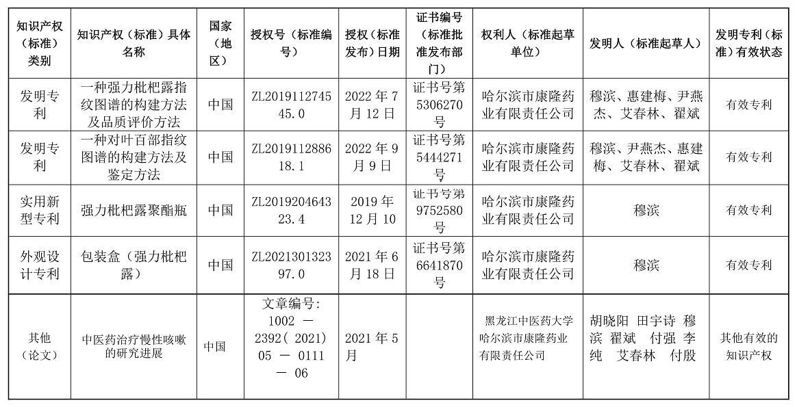 mg4355mg娱乐手机app申报2023年度黑龙江省科学技术进步奖提名公示