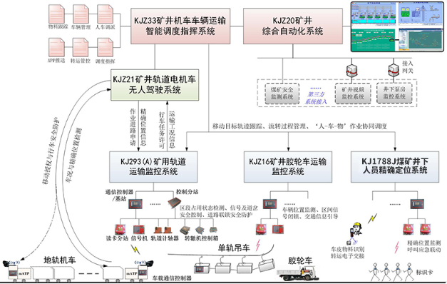 解决方案