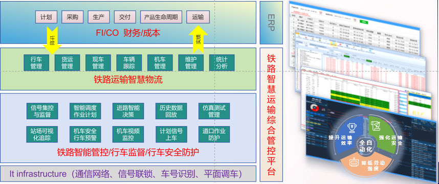 解决方案