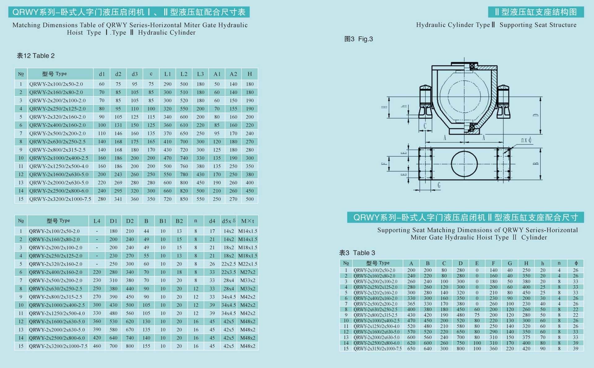 QRWY系列-卧式人字门液压启闭机