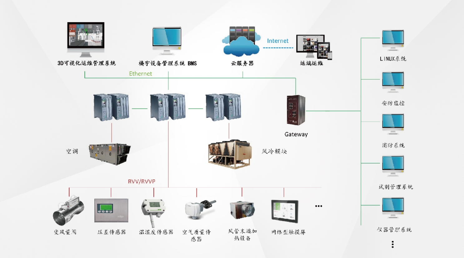 ?一站式智慧化運維平臺