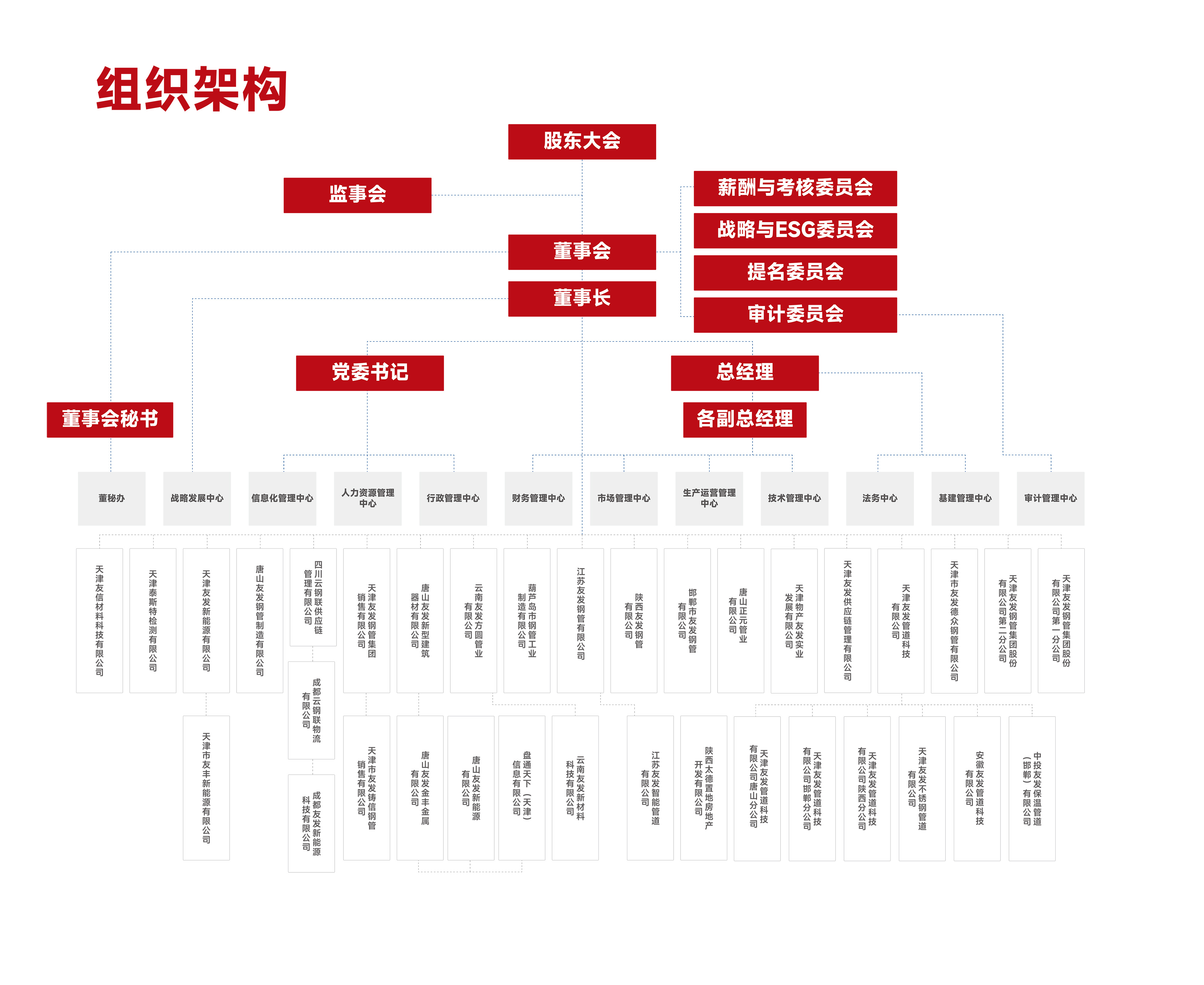 利来w66钢管