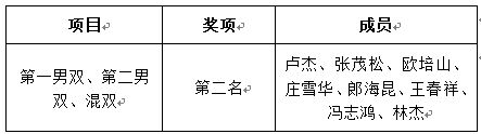 2022年 “厦钨杯”羽毛球比赛火热开赛
