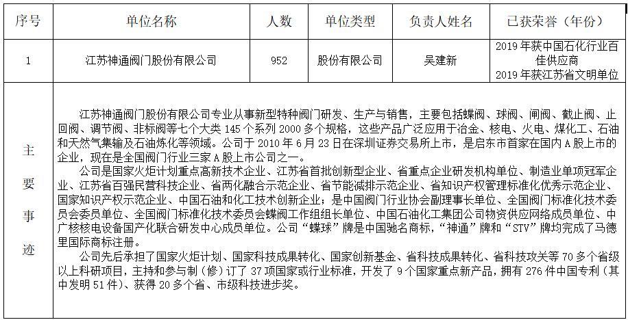 2020年南通市先进集体推荐对象公示