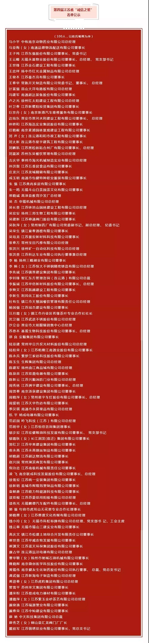 诚信之星