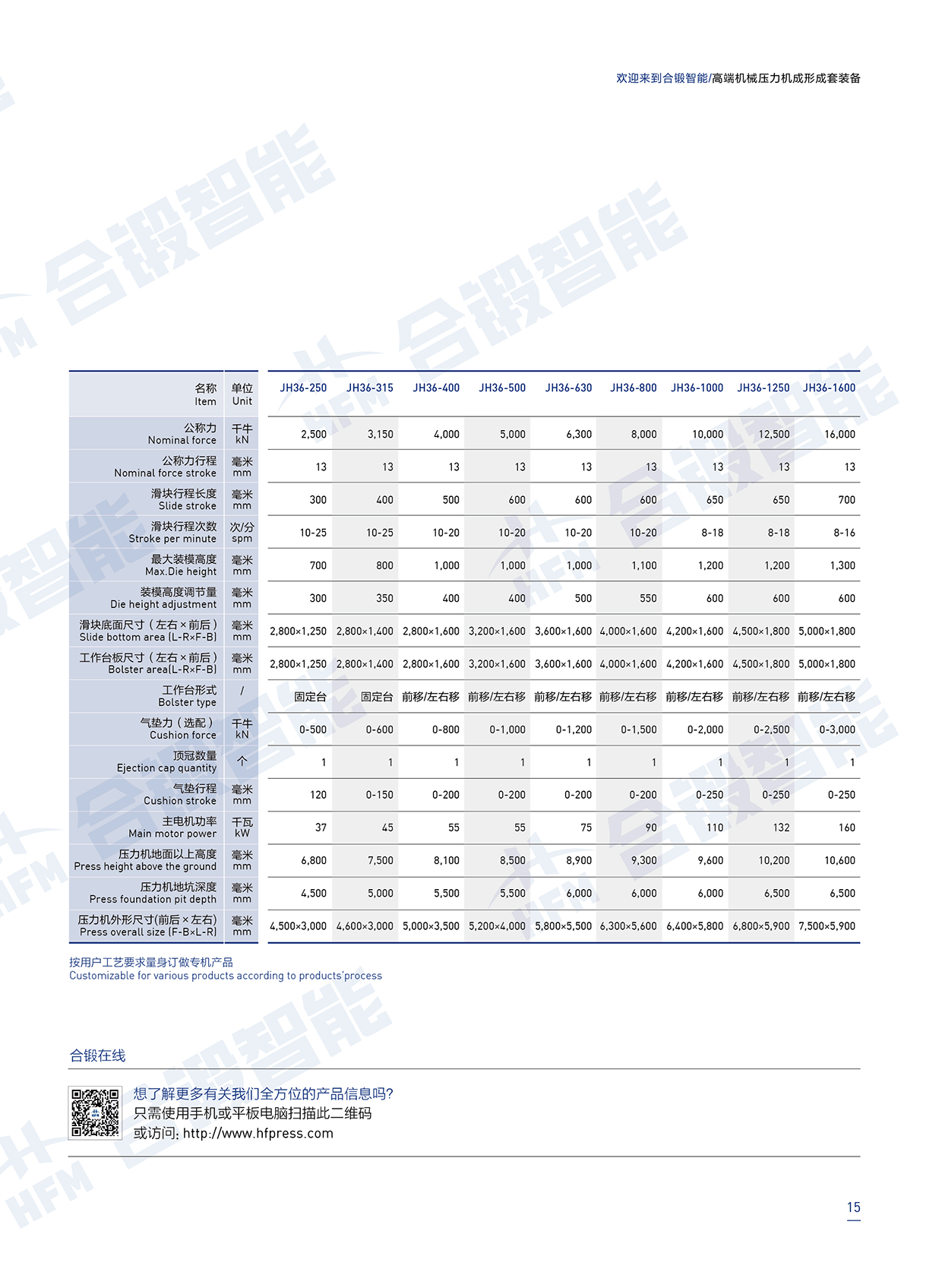 高端机械压力机成形成套装备17