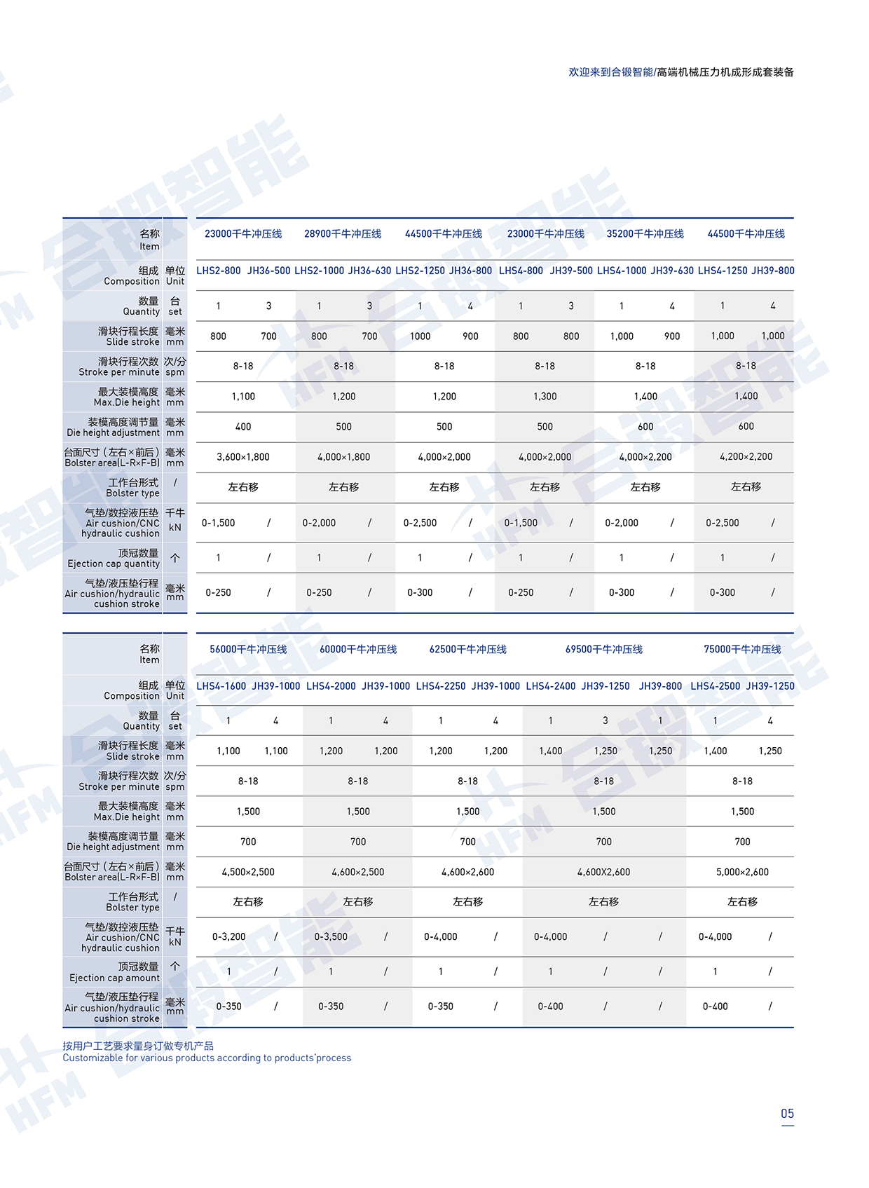 高端机械压力机成形成套装备7