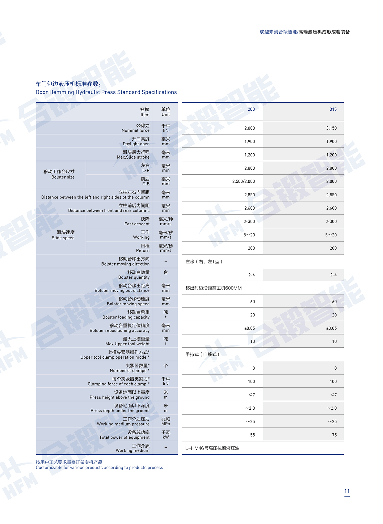 高端液压机成形成套装备13