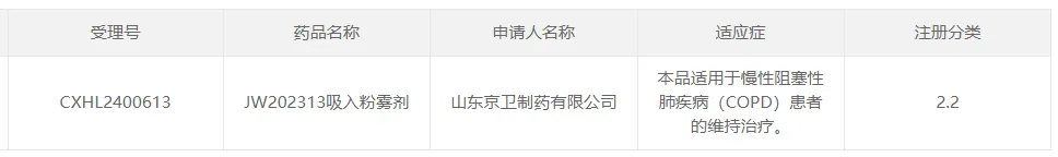 尊龙凯时制药「呼吸系统2.2类新药」获批临床