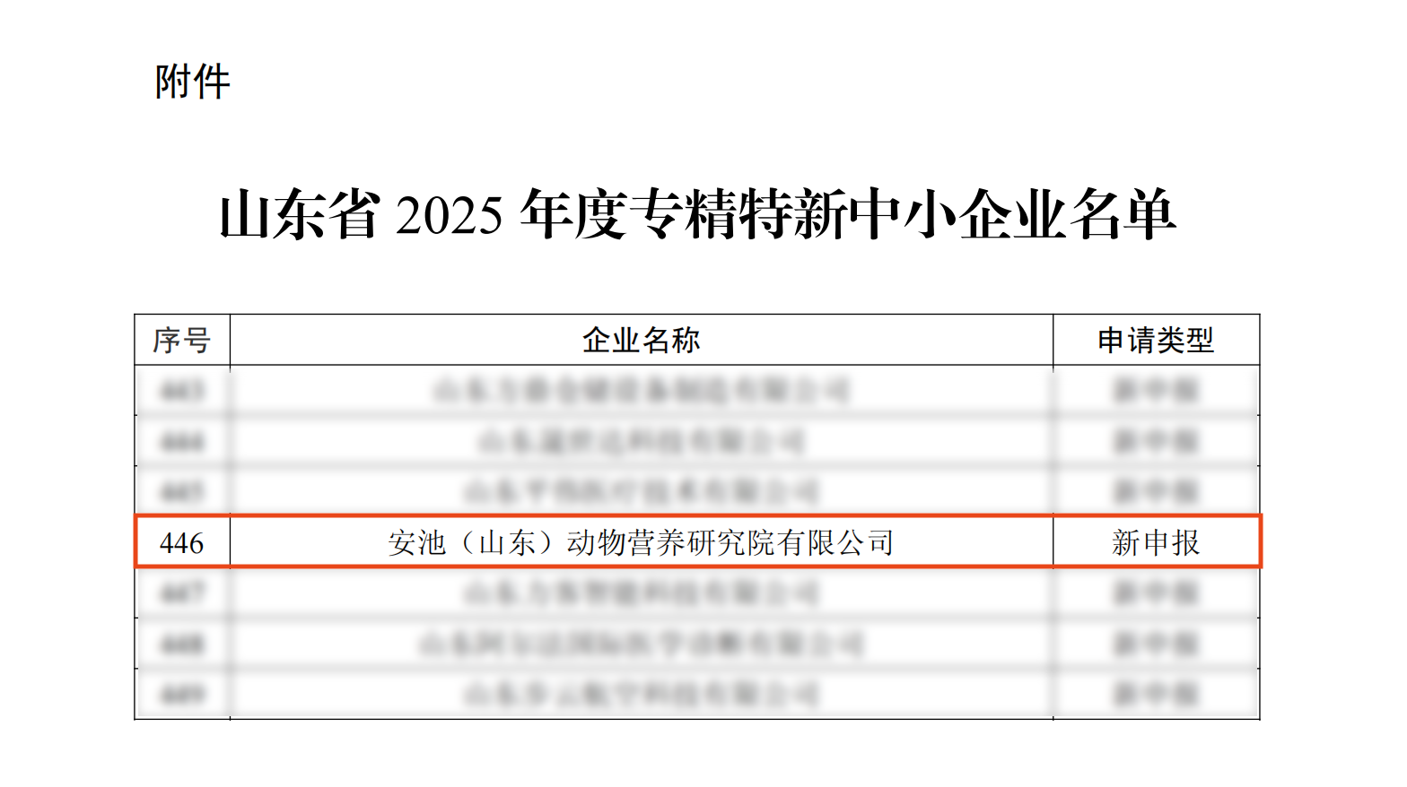 喜报！拉斯维加斯9888动物营养研究院入选山东省2025年度专精特新中小企业名单