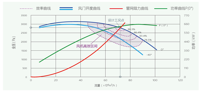RYCHEN