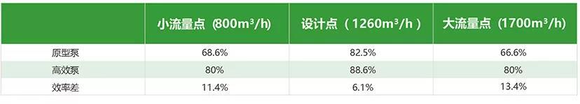 RYCHEN