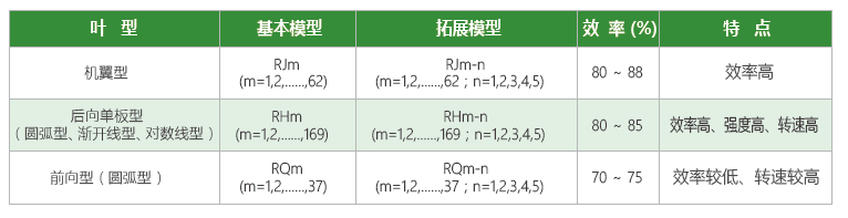 RYCHEN