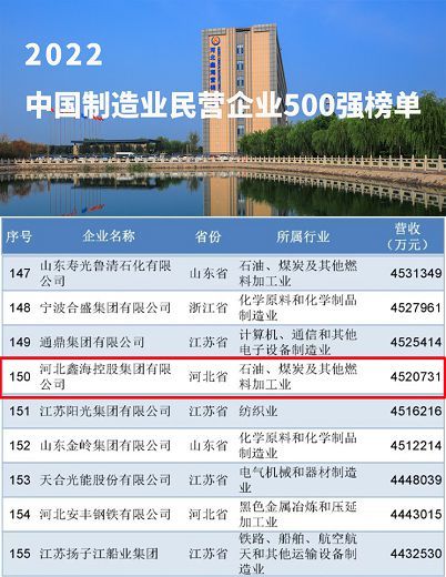 喜讯！河北尊龙凯时集团荣登2022中国民营企业500强第238位、中国制造业民营企业500强第150位