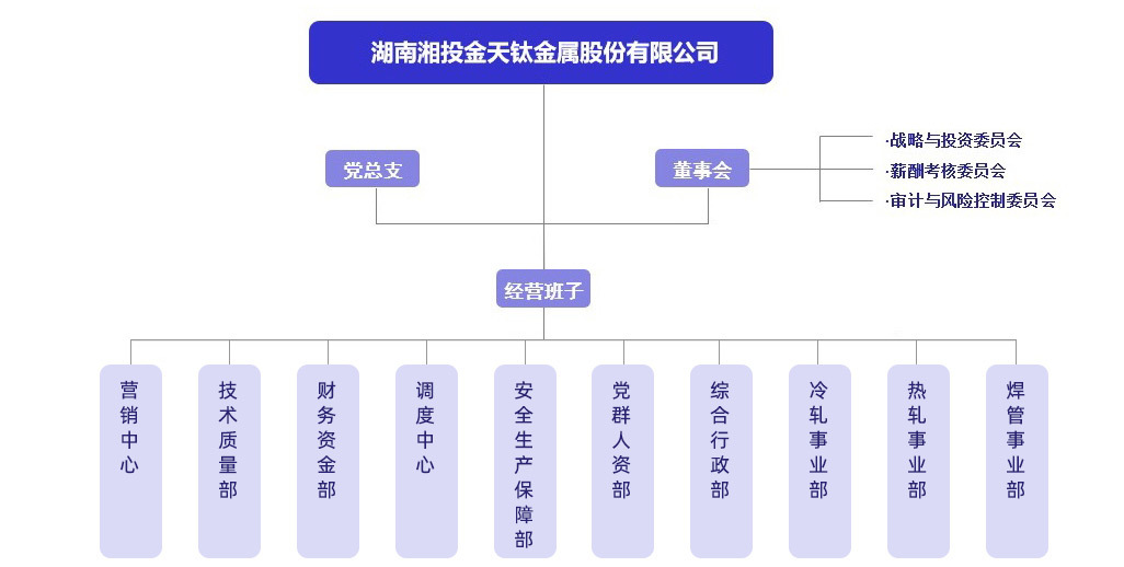 组织架构