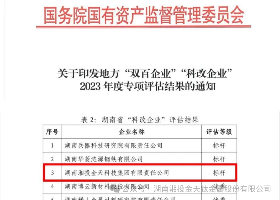 转载—湘投金天科技蝉联国家“科改示范行动”标杆企业殊荣
