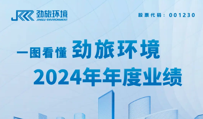 一图看懂丨狗万官网环境2024年全年及2025年一季度业绩