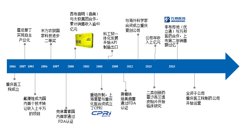 公司历史