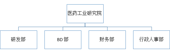 组织架构