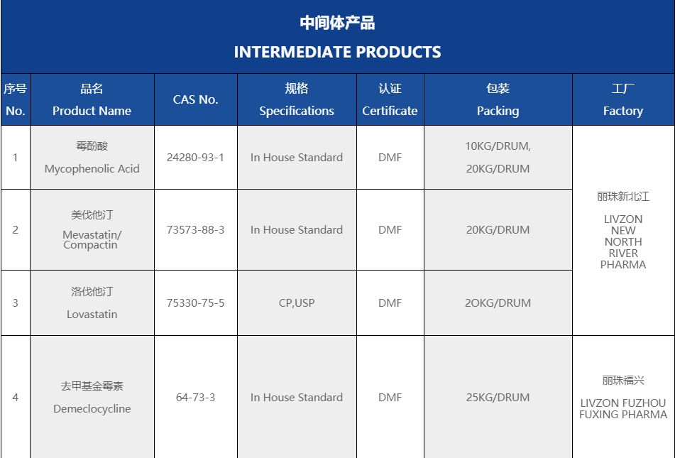中间体产品