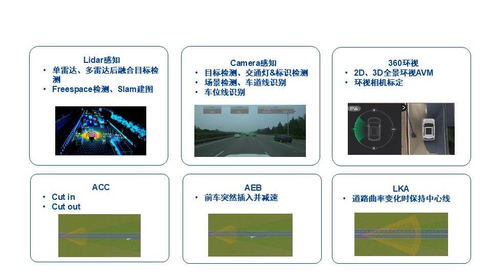 智能驾驶算法与技术实践—课程板块