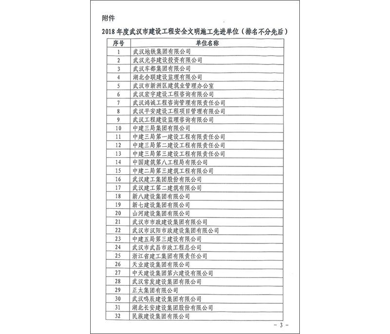 2018年度武汉建设安全协会先进单位