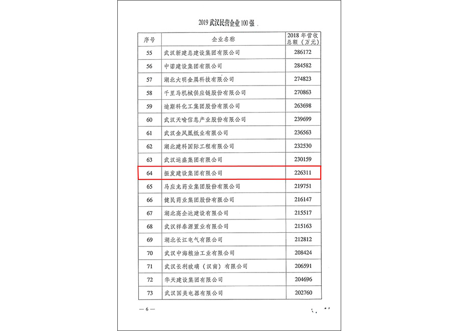 【喜报】OG真人官方建设集团再登“2019年武汉民营 企业100强”榜单