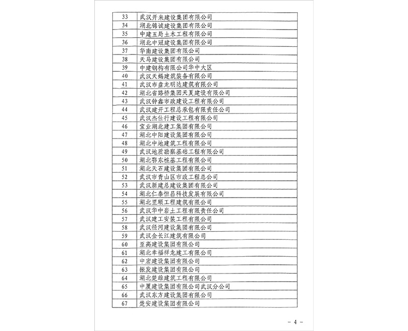 2018年度武汉建设安全协会先进单位