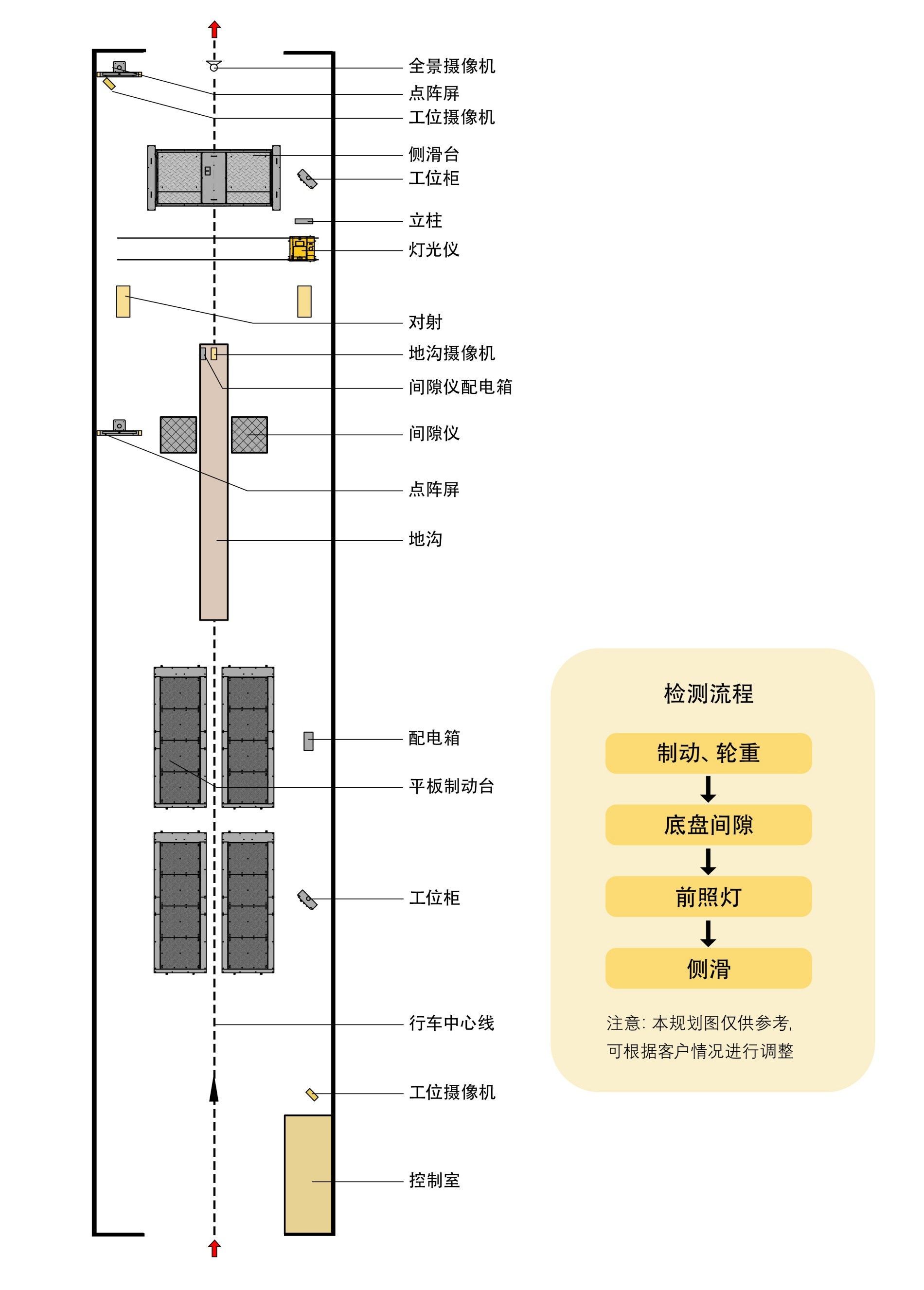 NHST-03P 型平板式机动车安全技术检测线系统