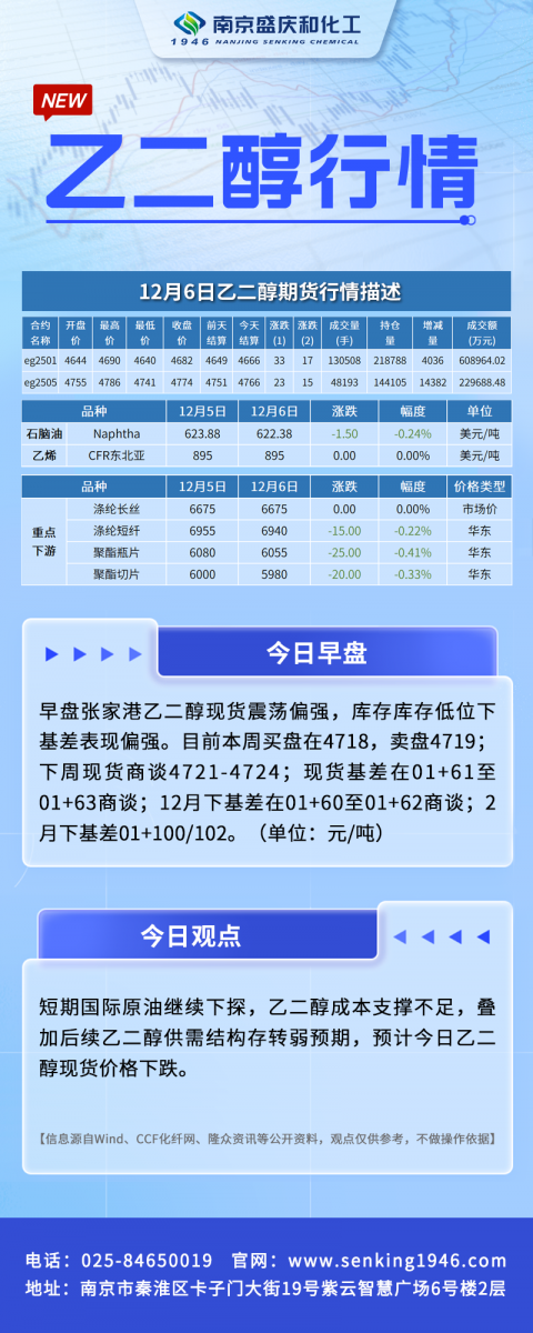 The Latest Market Bulletin Of Ethylene Glycol It Is Expected That The