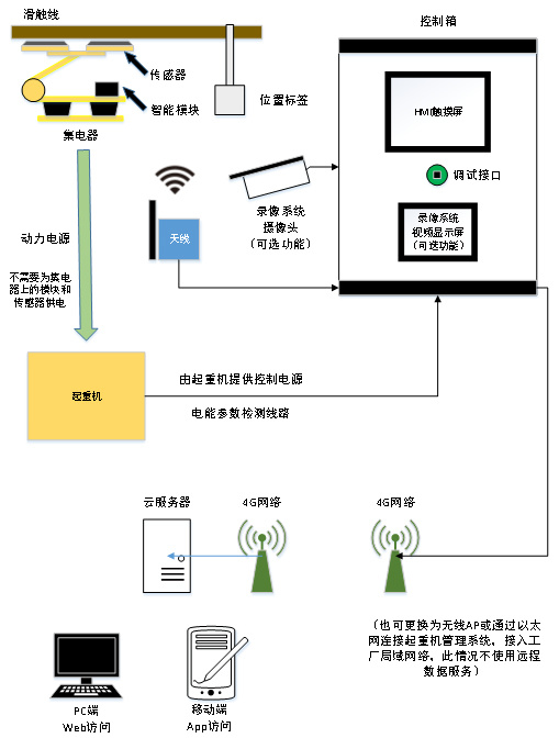 新浦京集团350vip滑触线