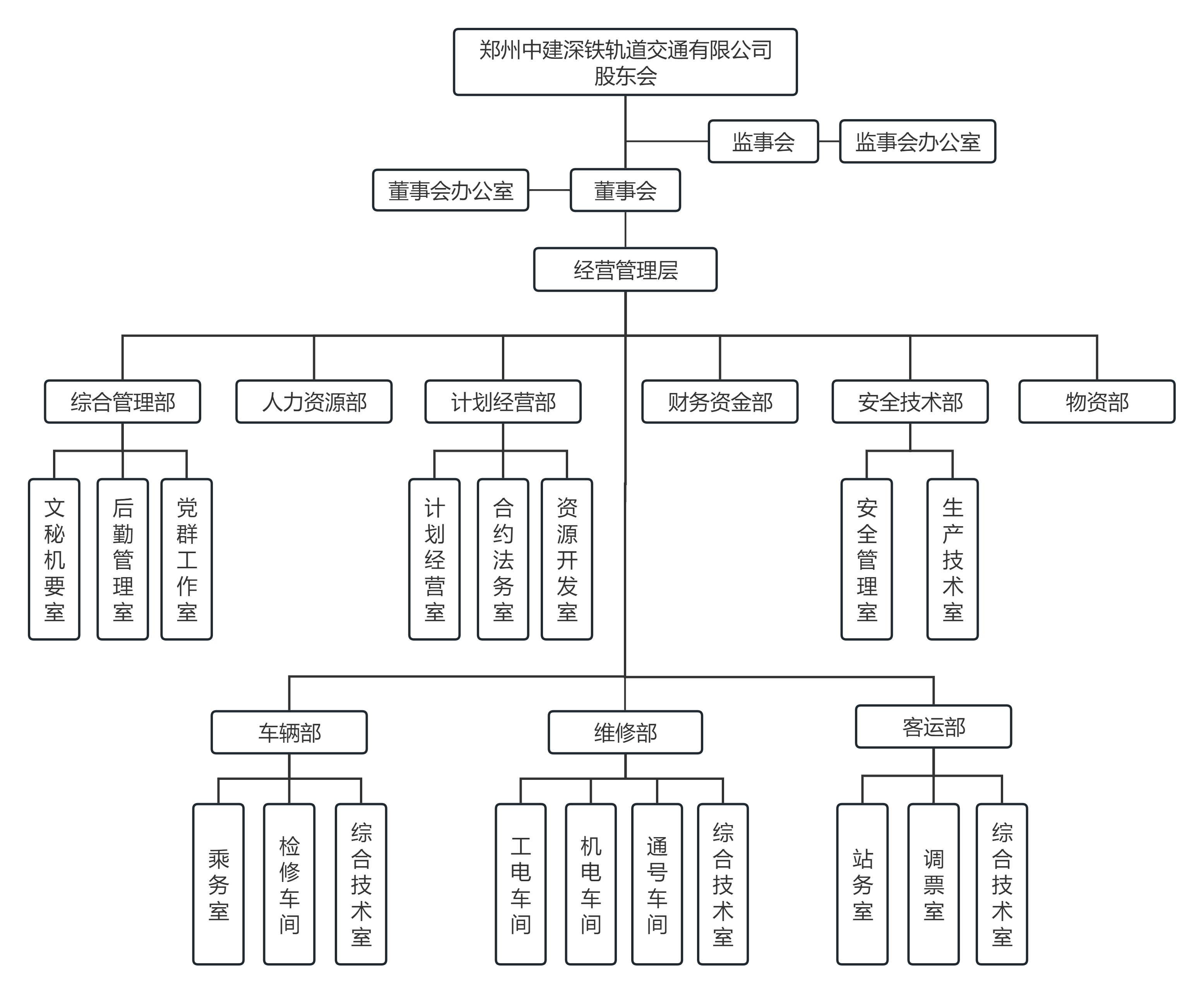 组织架构