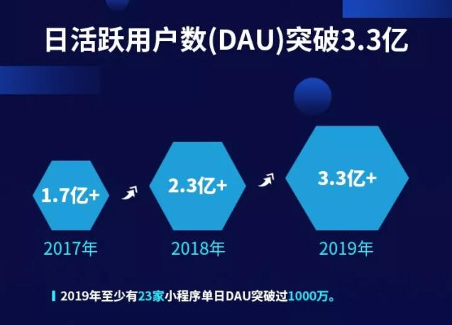 微信小程序修煉之路LV1—工具介紹篇