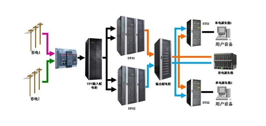 UPS不间断电源的的运行与维护保养