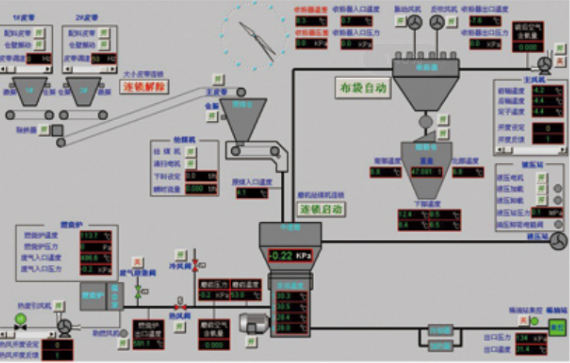 水泥厂DCS控制系统