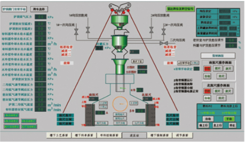 竖炉自动化