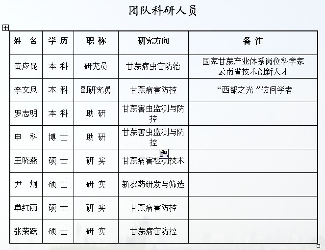 甘蔗深加工与副产物综合利用研发中心