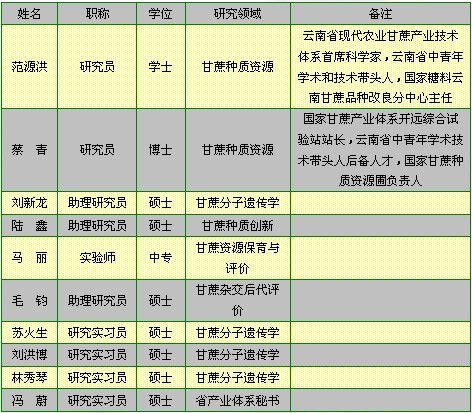 云南省現(xiàn)代農(nóng)業(yè)甘蔗產(chǎn)業(yè)技術(shù)體系首席科學(xué)家