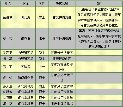 云南省现代农业甘蔗产业技术体系首席科学家