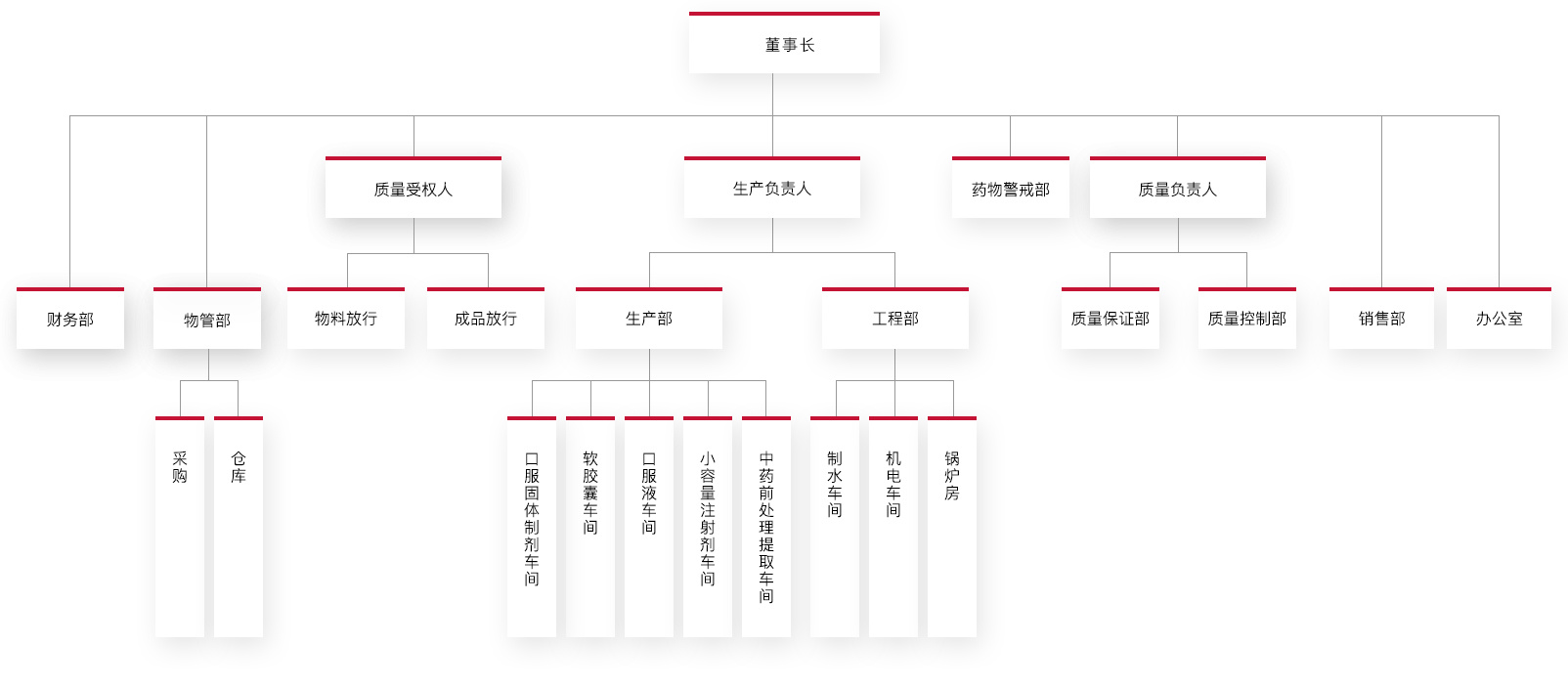 組織架構(gòu)