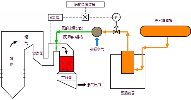 脫銷技術(shù)應(yīng)用