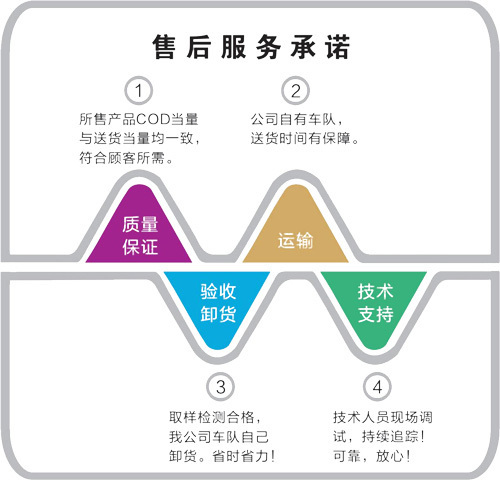 售后服務