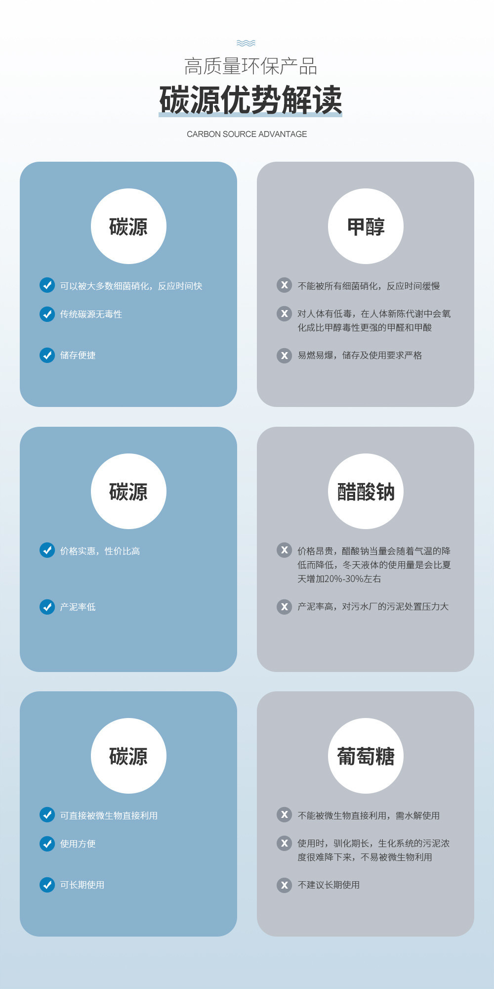 碳源