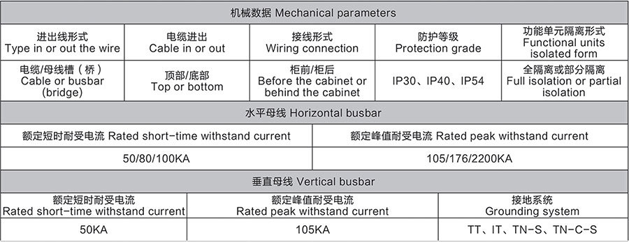 MNS 技術參數