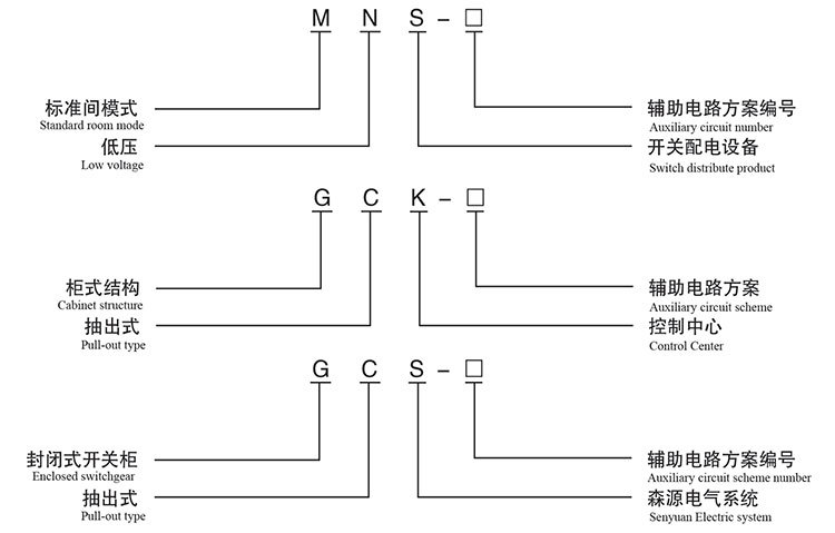 MNS、GCK、GCS產品型號及含義產品型號及含義